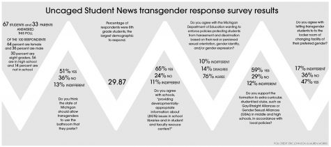 transgender results survey pic