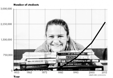 Schools should offer more AP courses
