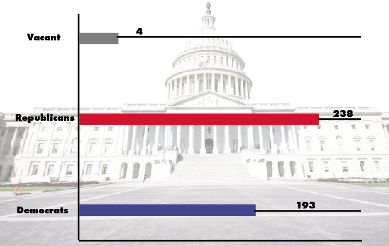 Wealthy+president%2C+unhealthy+priorities