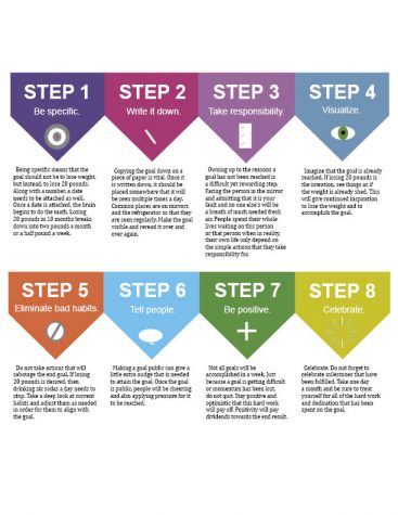 How to accomplish any goal you set