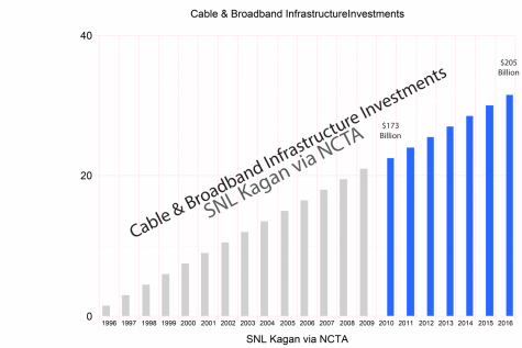 What net neutrality does for you