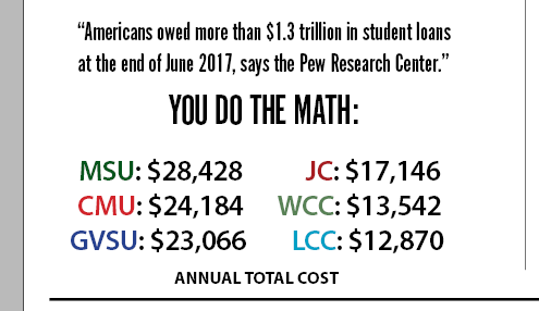 Community college does not mean incapable