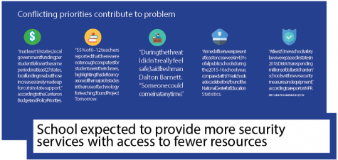 Schools expected to provide more security services, access to fewer resources